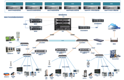 泰安高新区数字化转型标杆企业（一） 泰开互感器的数字化转型成果与技术开发