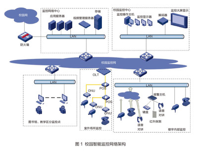 南京信息职业技术学院 打造智能化的校园安全监控体系，赋能中国教育和科研计算机网发展
