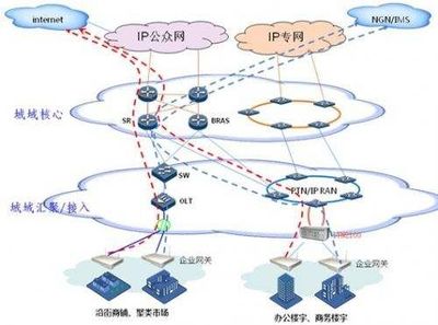 昆明中国移动企业宽带与云南吉沙成塔信息技术 网络信息技术开发新篇章