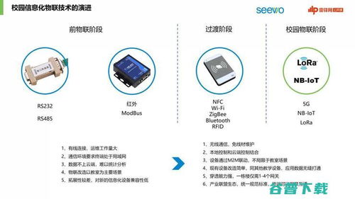 物联技术赋能数字教育 竟然可以这么智能 希沃技术大佬分享 全行业物联网赋能大会