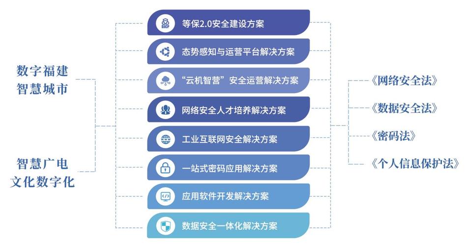 二十余载深耕 从1999到网络安全的可信守护者